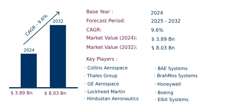 Global Aerospace Helmet Mounted Display Market