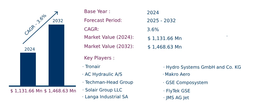 Global Aircraft Jack Market