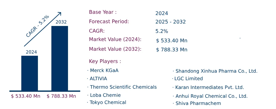 Global Chloroacetyl Chloride Market