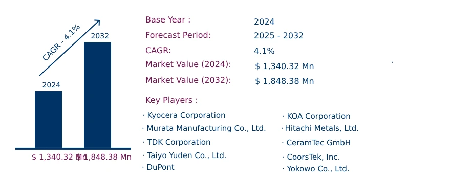 Global Co-Fired Ceramic Market