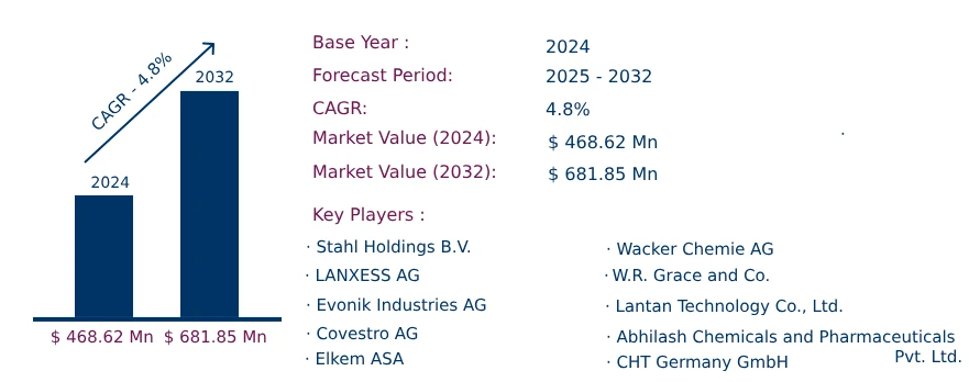 Global Coating Agents for Synthetic Leather Market