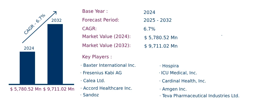 Global Compounding Chemotherapy Market