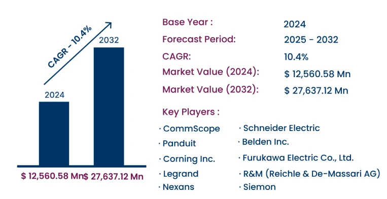 Global Data Center Structured Cabling Market