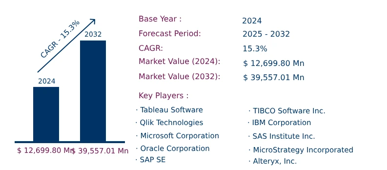 Global Data Discovery Market