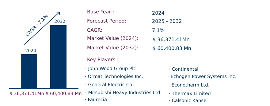 Global Exhaust Heat Recovery System Market