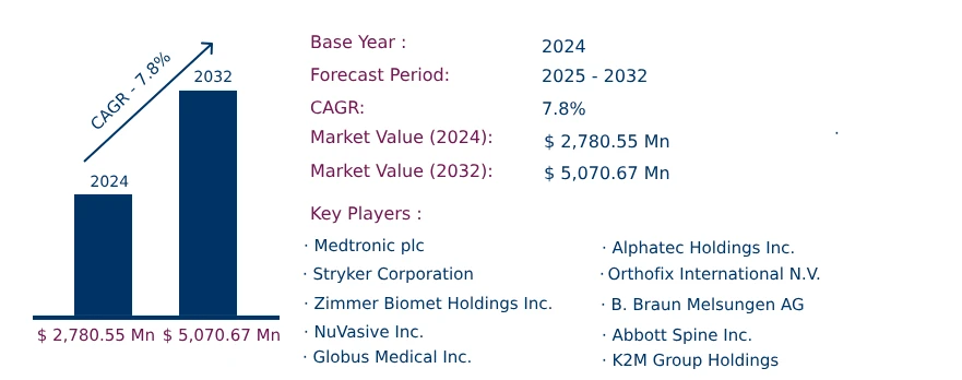 Global Flexible Spinal Implants Market