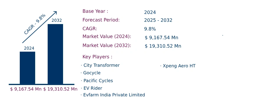 Global Foldable Electric Vehicle Market