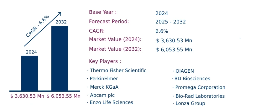 Global G-Protein Coupled Receptors Market