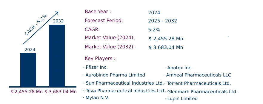 Global Gabapentin Market