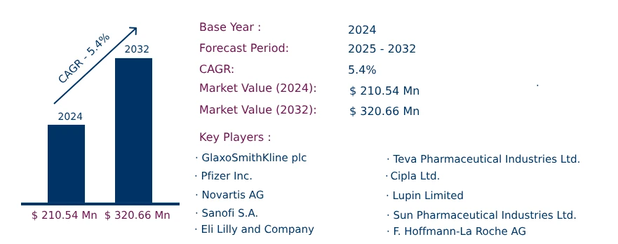 Global Gitelman Syndrome Market