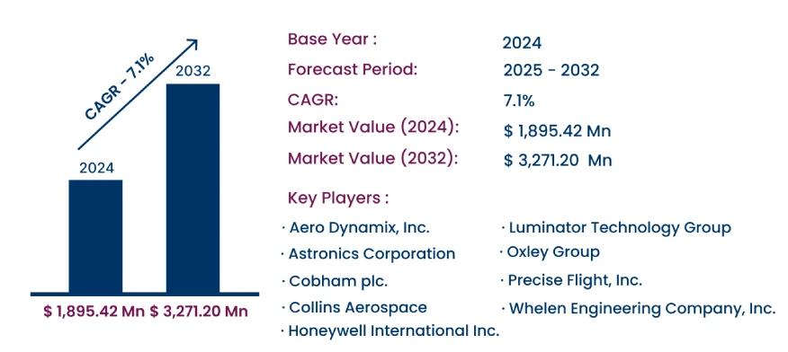 Global Helicopter Lighting Market