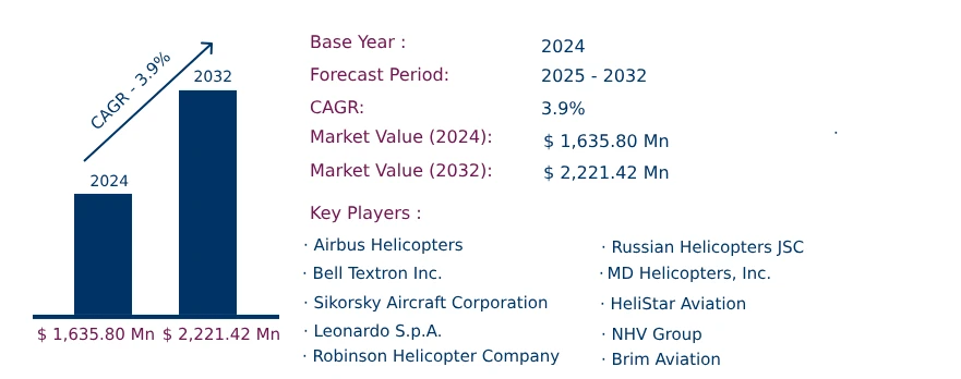 Global Helicopter Tourism Market