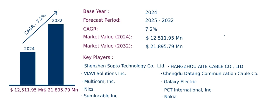 Global Hybrid Fibre Coaxial Market