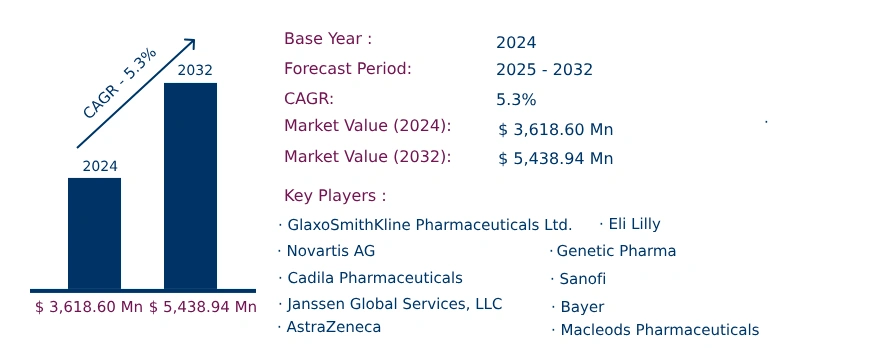 Global Leprosy Treatment Market