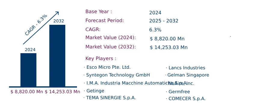 Global Open System Isolator Market