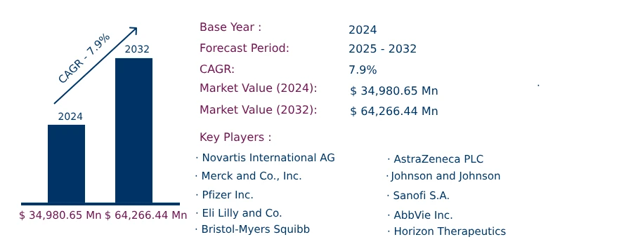 Global Parotid Tumors Market