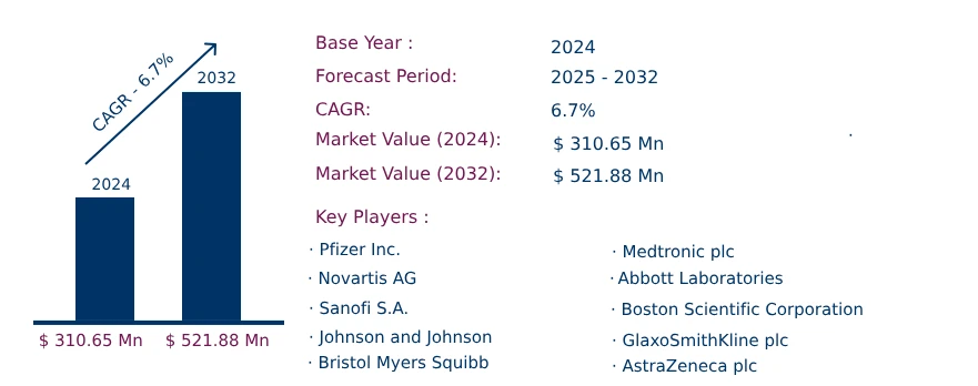 Global Paroxysmal Supraventricular Tachycardia Market