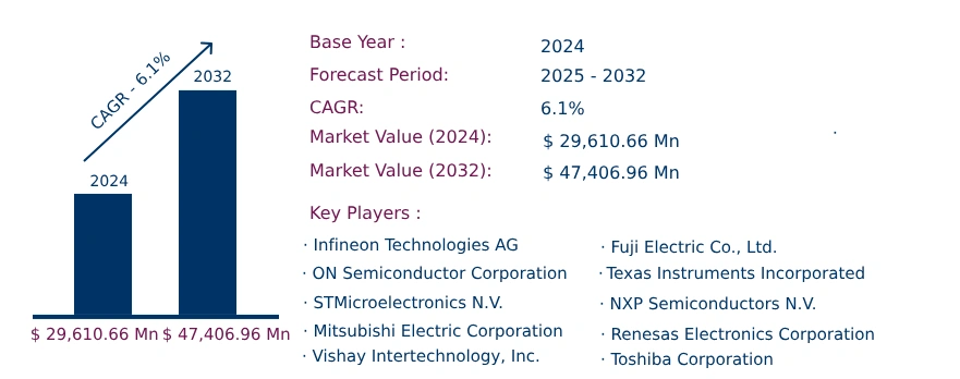 Global Power Electronics Market