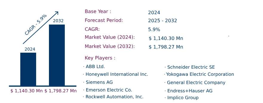 Global Terminal Management System Market