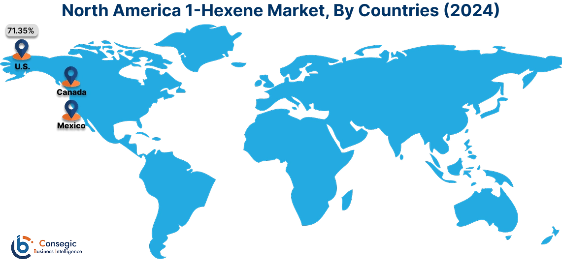 1-Hexene Market By Country