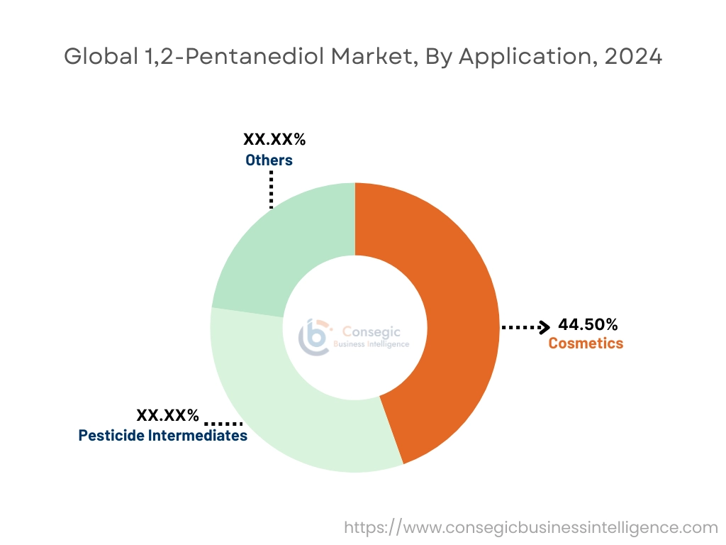 1,2-Pentanediol Market By Application