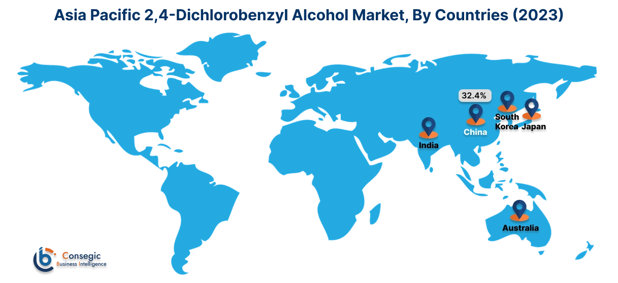 2,4-Dichlorobenzyl Alcohol Market By Country