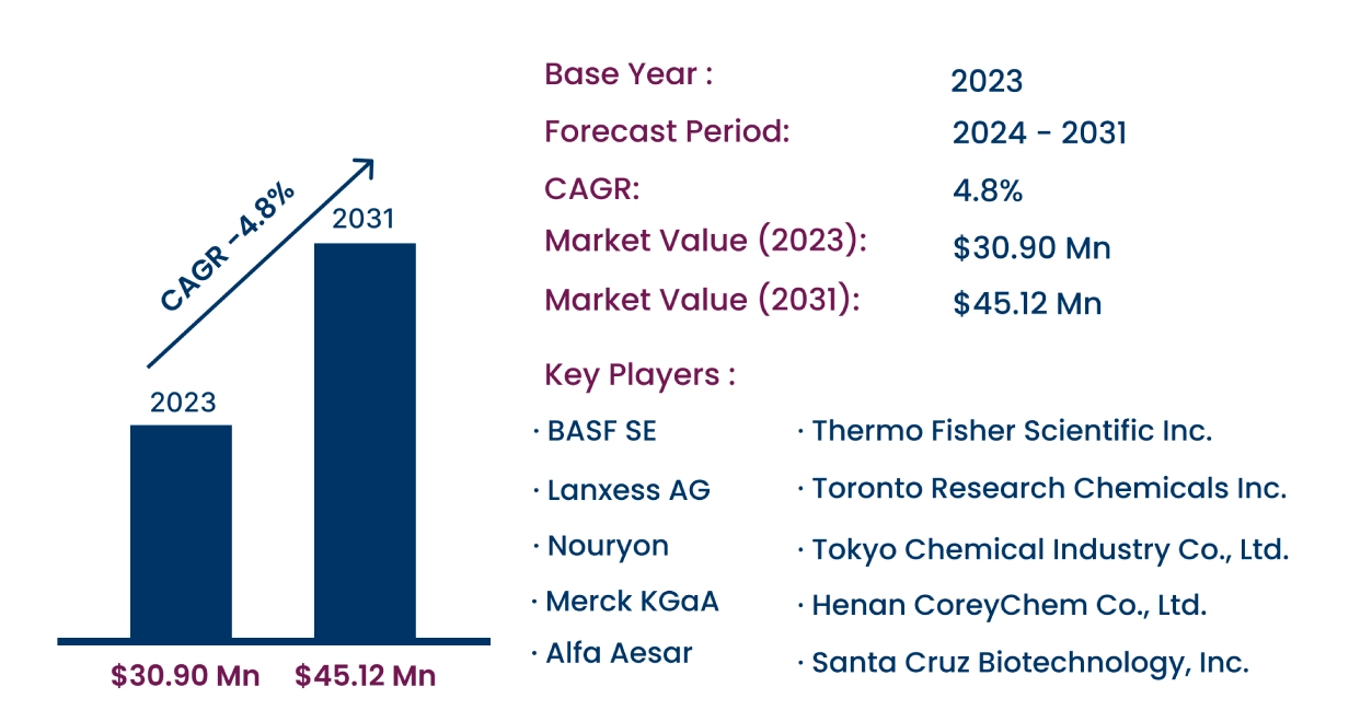 Global 2,4-Dichlorobenzyl Alcohol Market