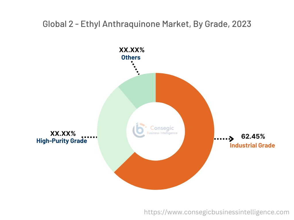 2 - Ethyl Anthraquinone Market By Grade