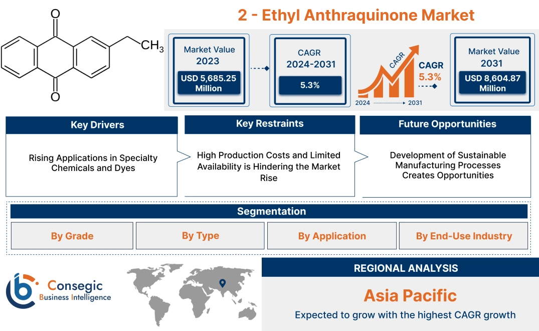 2 - Ethyl Anthraquinone Market