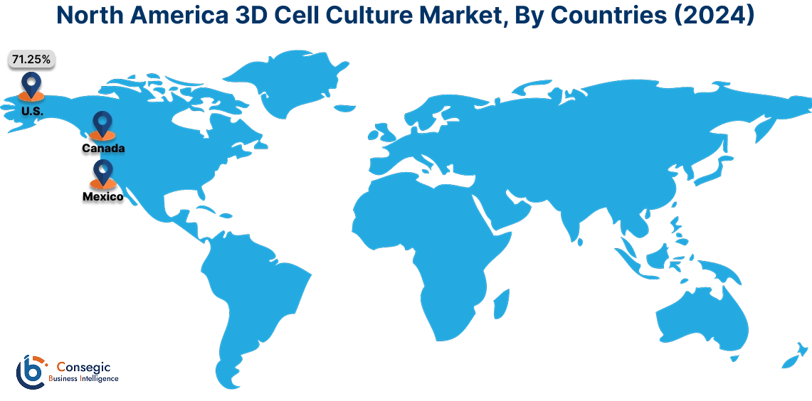 3D Cell Culture Market By Country