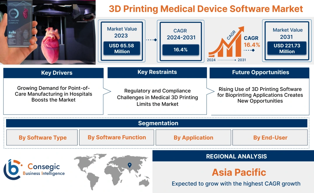 3D Printing Medical Device Software Market