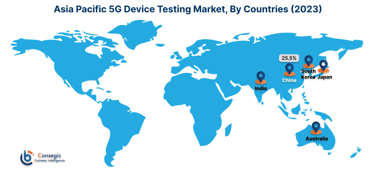 5G Device Testing Market By Country