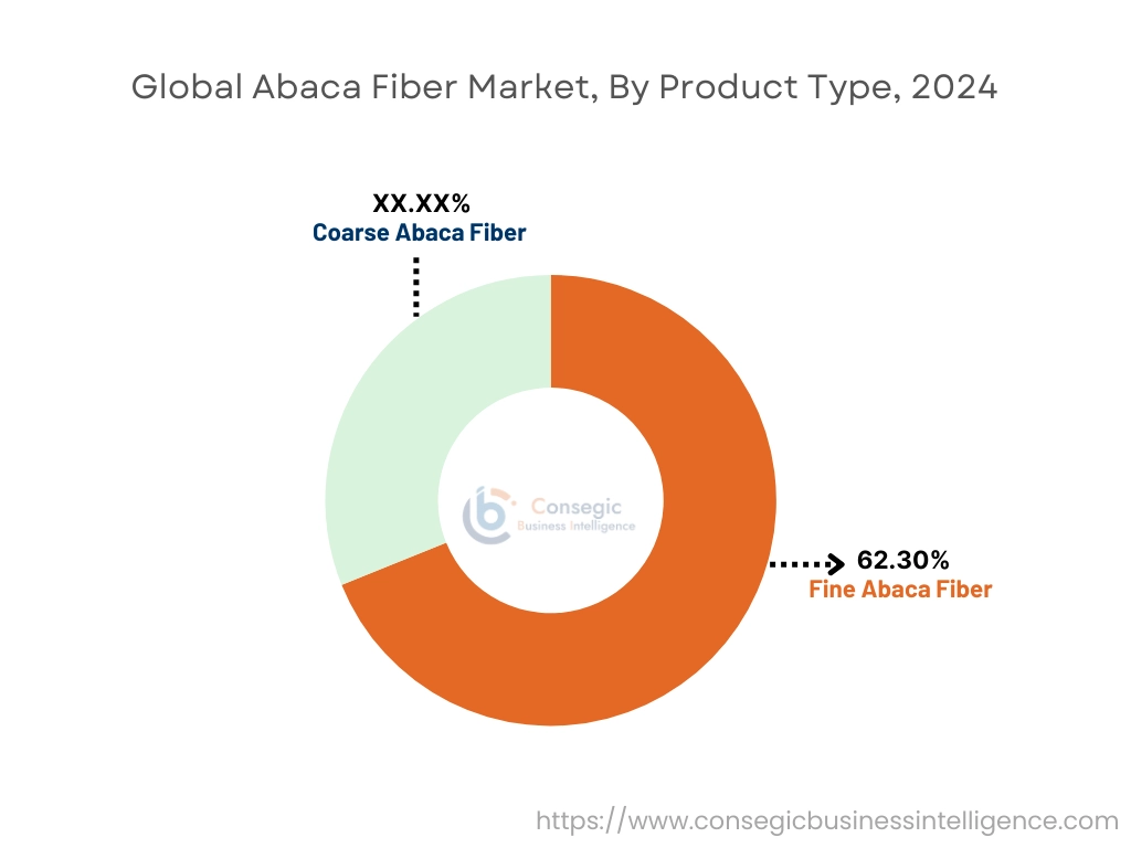 Abaca fiber Market By Grade