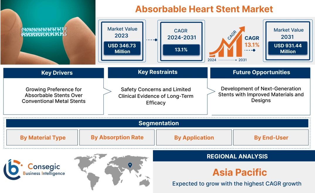 Absorbable Heart Stent Market