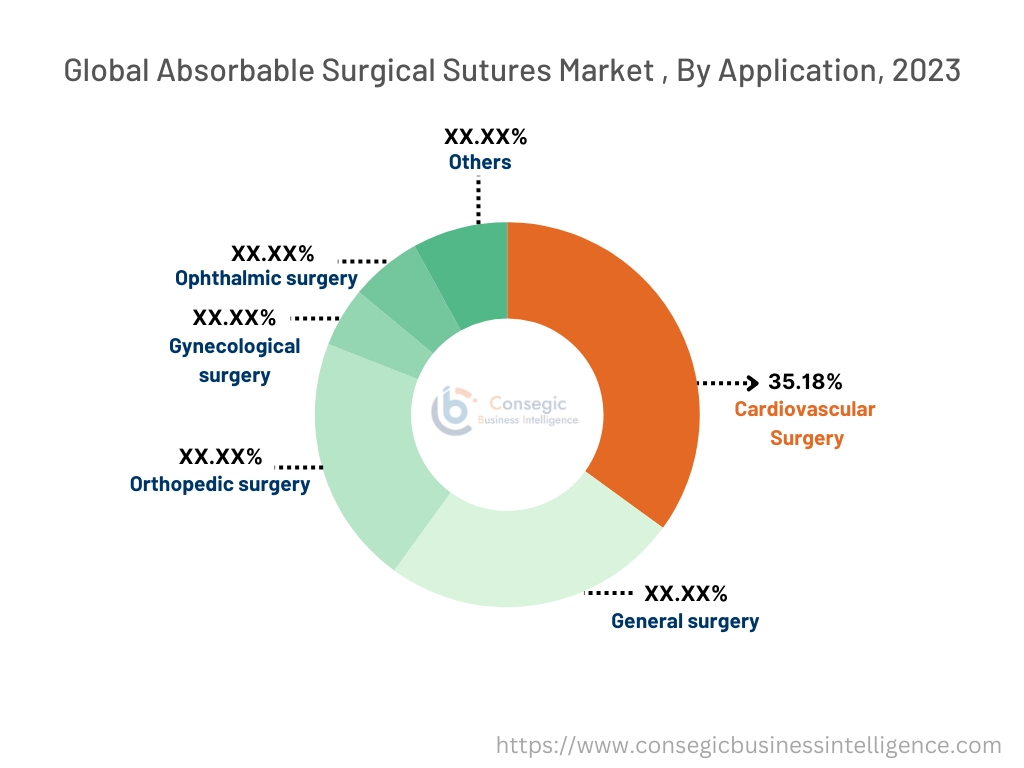 Absorbable Surgical Sutures Market By Type