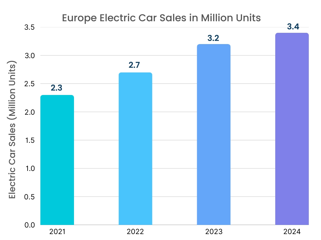 AC Electric Motor Market By Voltage