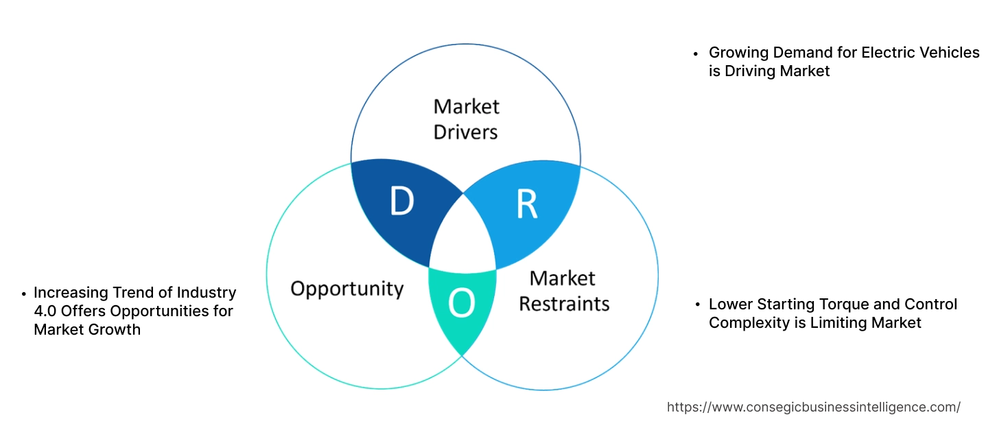 AC Electric Motor Market Dynamics