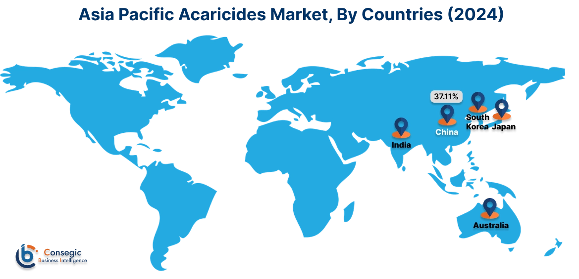 Acaricides Market By Country