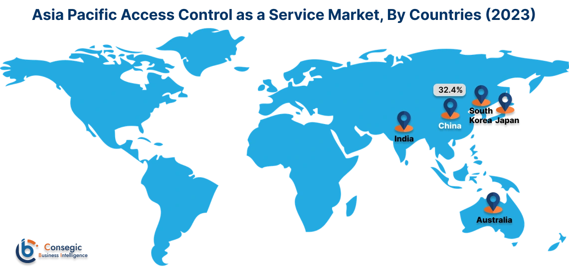 Access Control as a Service Market By Country