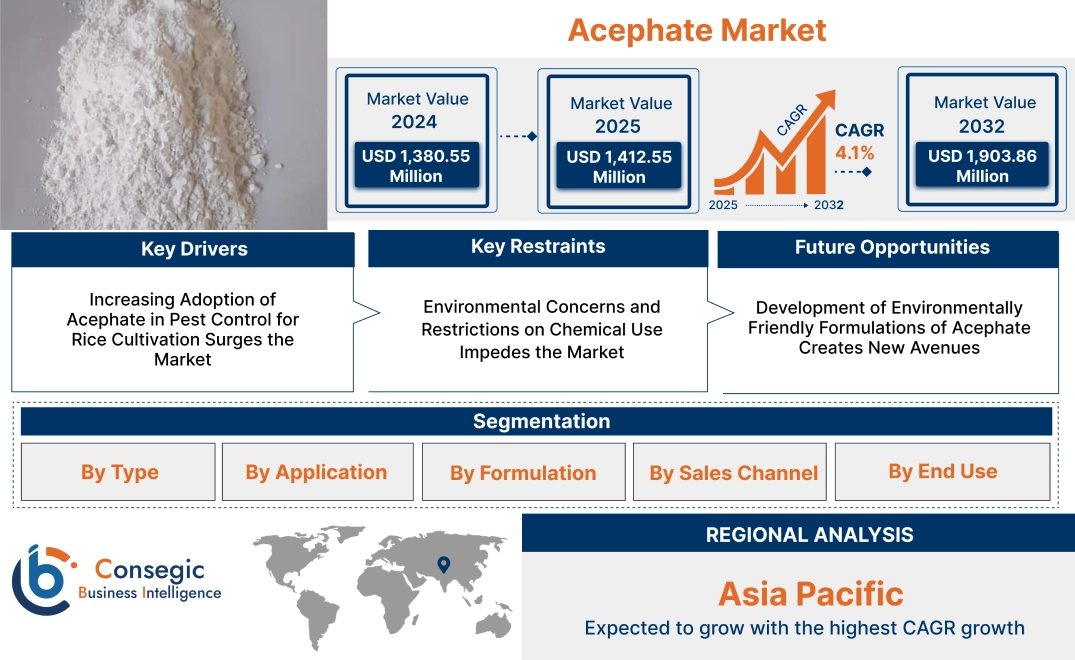 Acephate Market