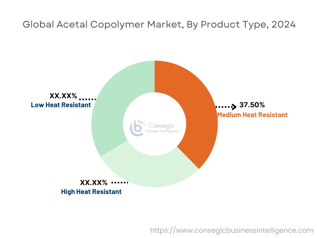 Acetal Copolymer Market By Product Type