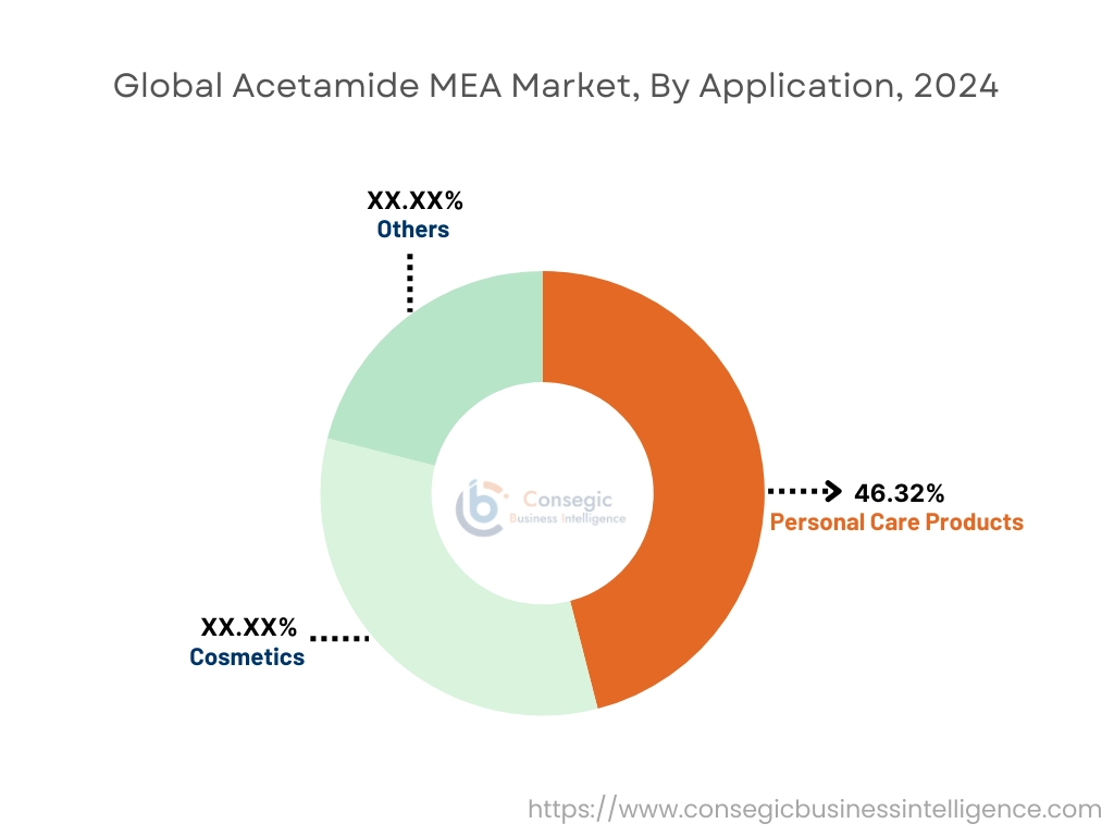 Acetamide MEA Market By Application