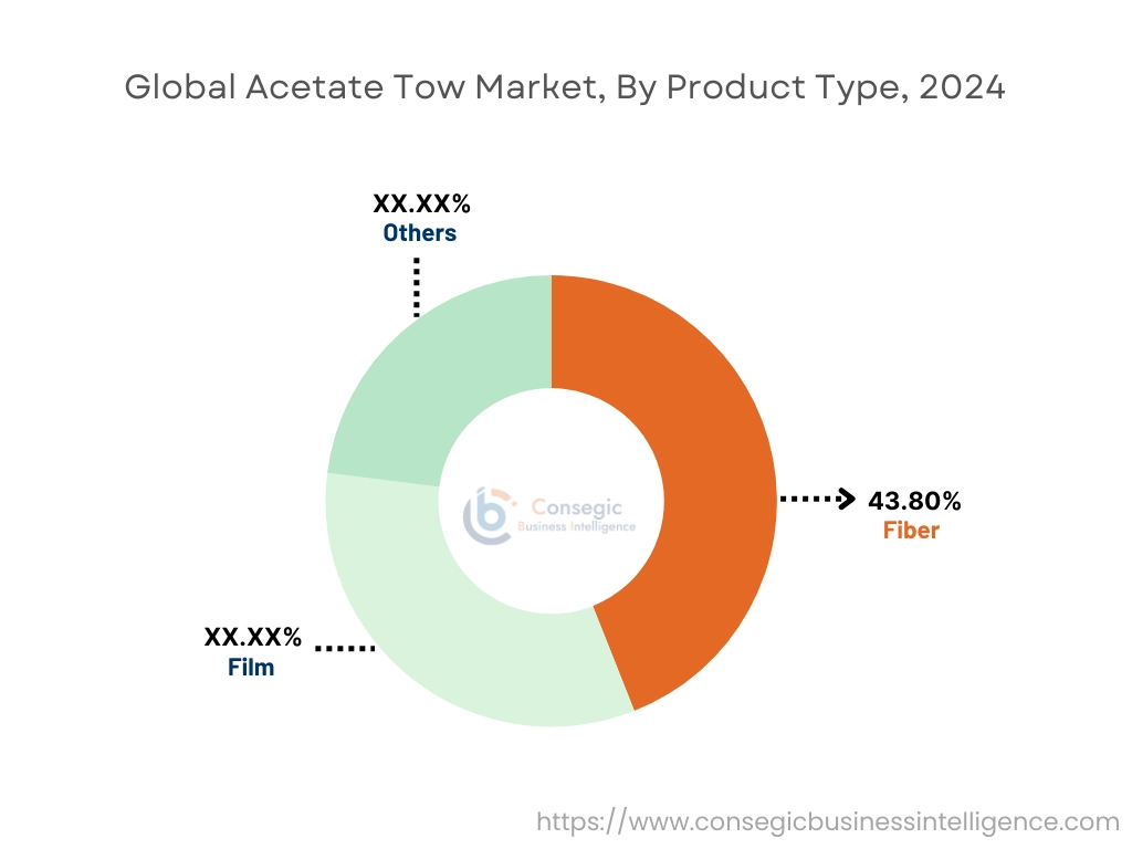 Acetate Tow Market By Product Type