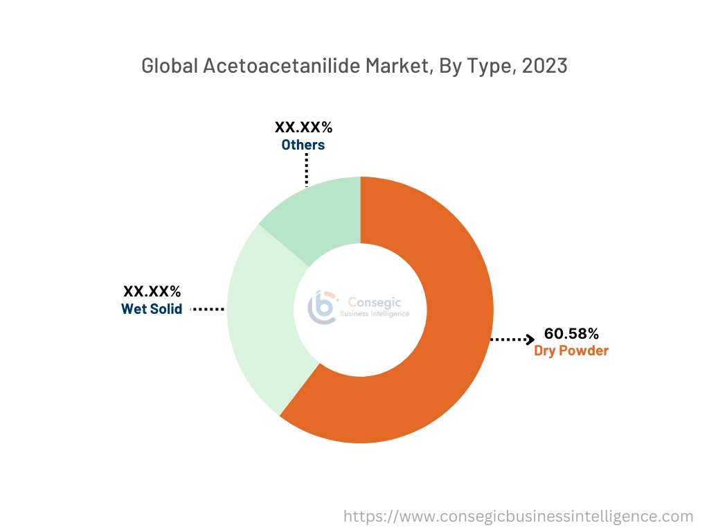 Acetoacetanilide Market By type