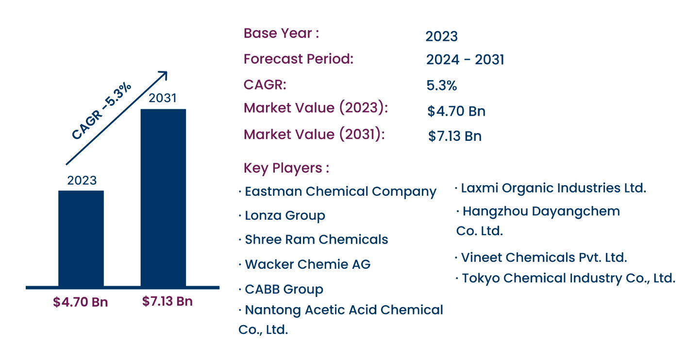 Global Acetoacetanilide Market