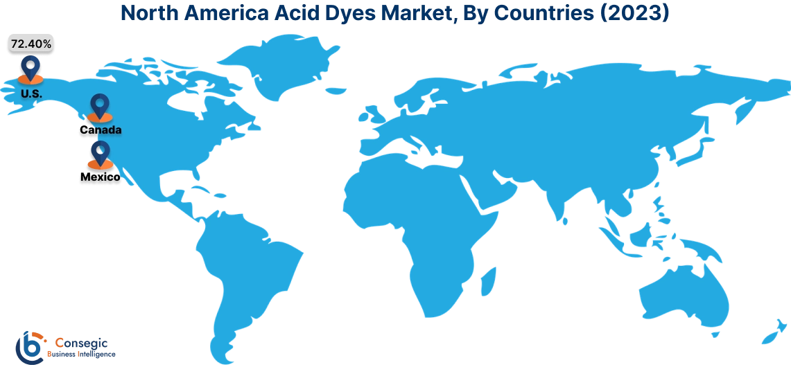 Acid Dyes Market By Country