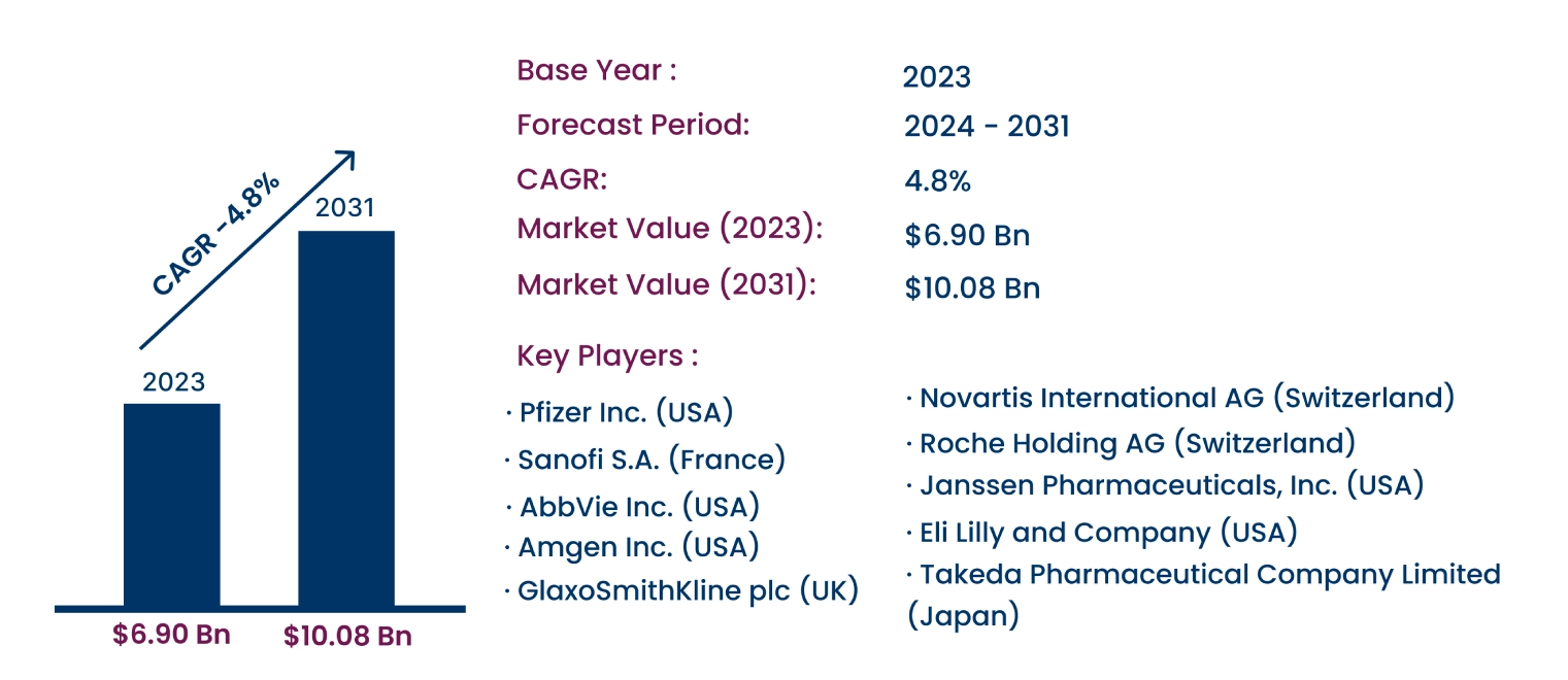 Global Acquired Aplastic Anemia Market