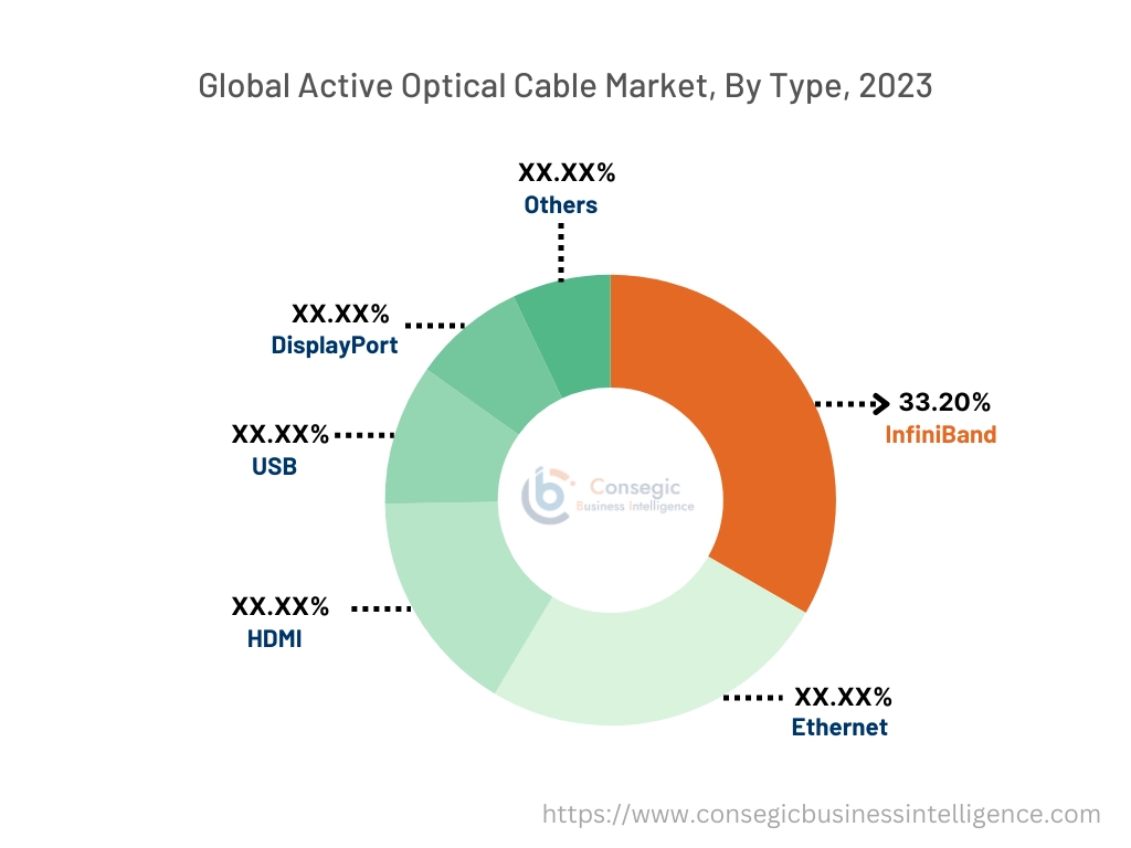 Active Optical Cable MarketBy Component