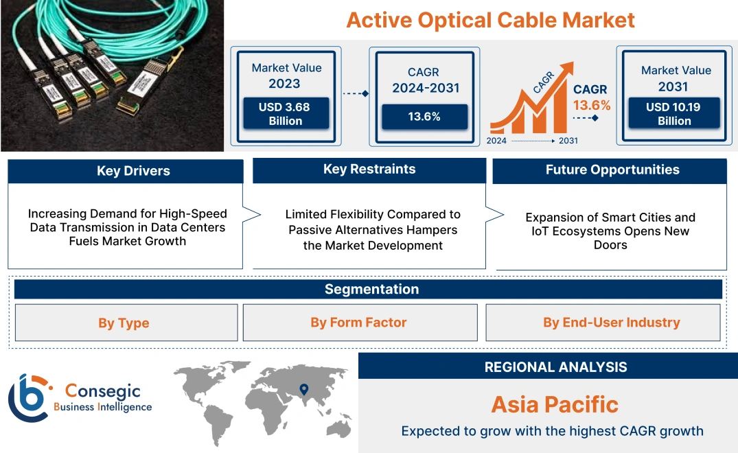 Linear Motion System Market