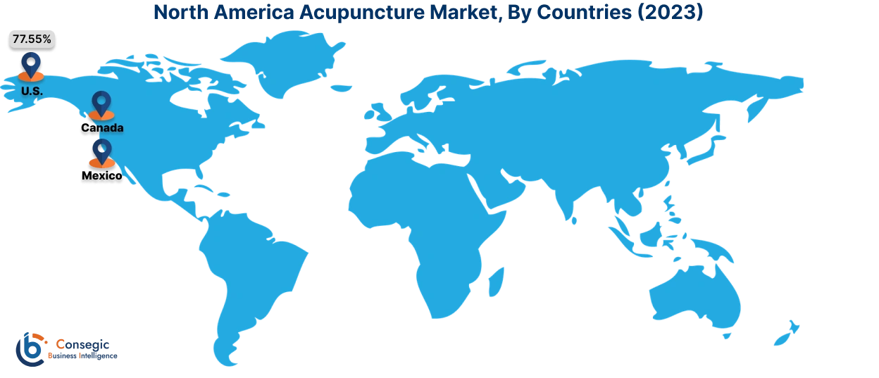 Acupuncture Market By Country